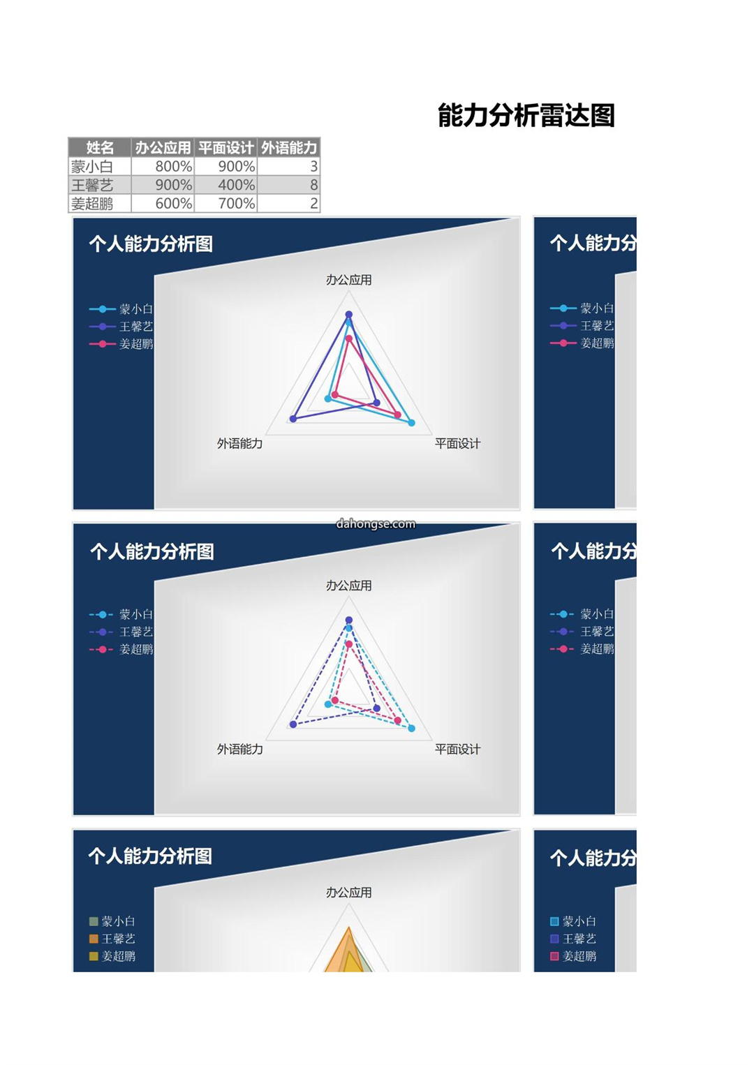 能力分析雷达图(1)