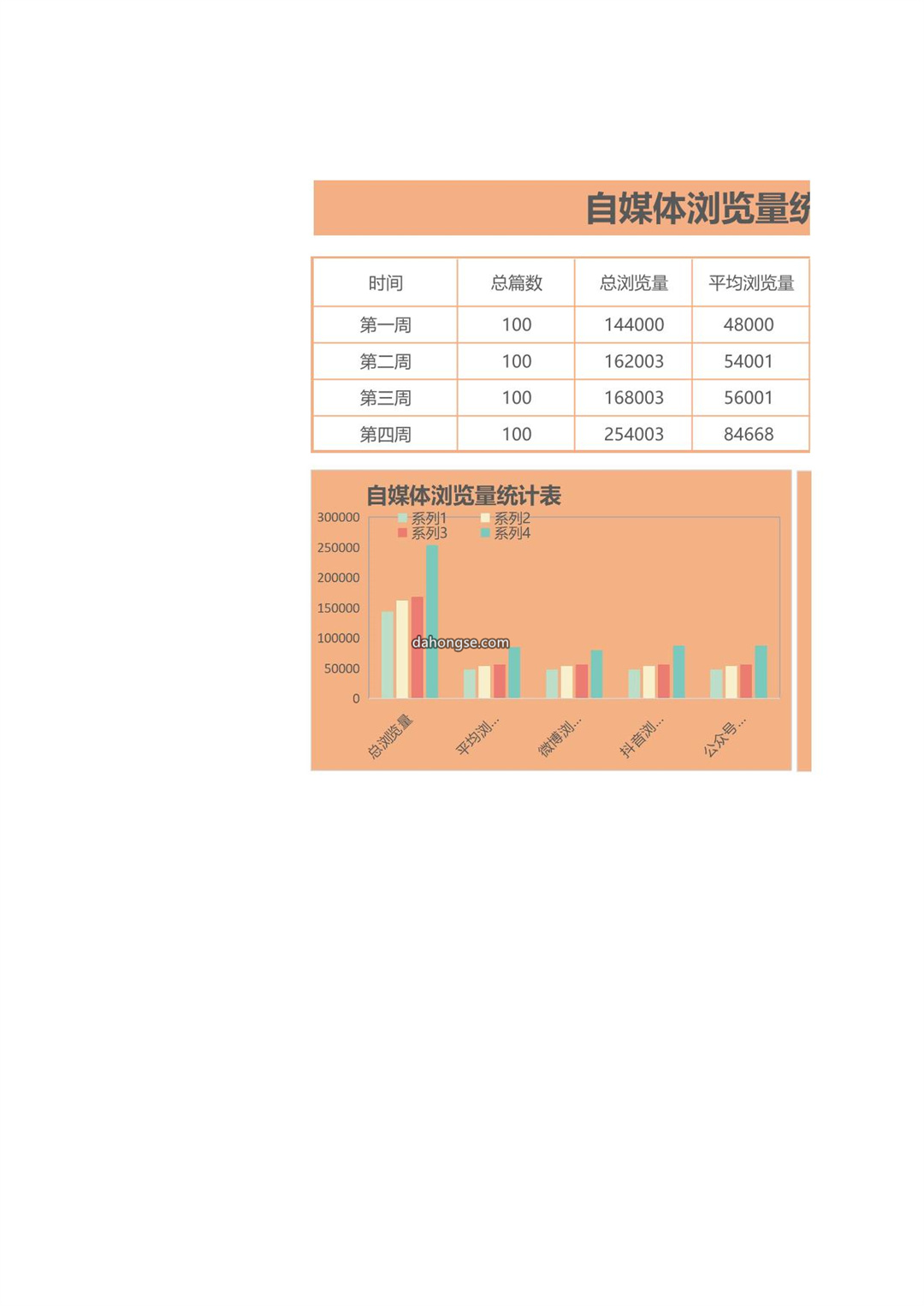 自媒体浏览量统计表