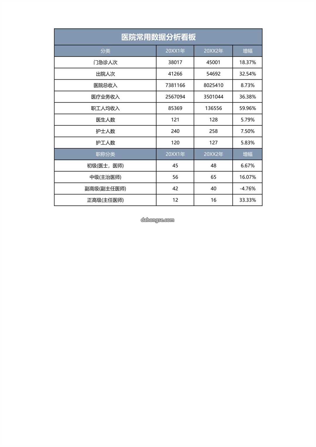 蓝灰医院常用数据分析看板
