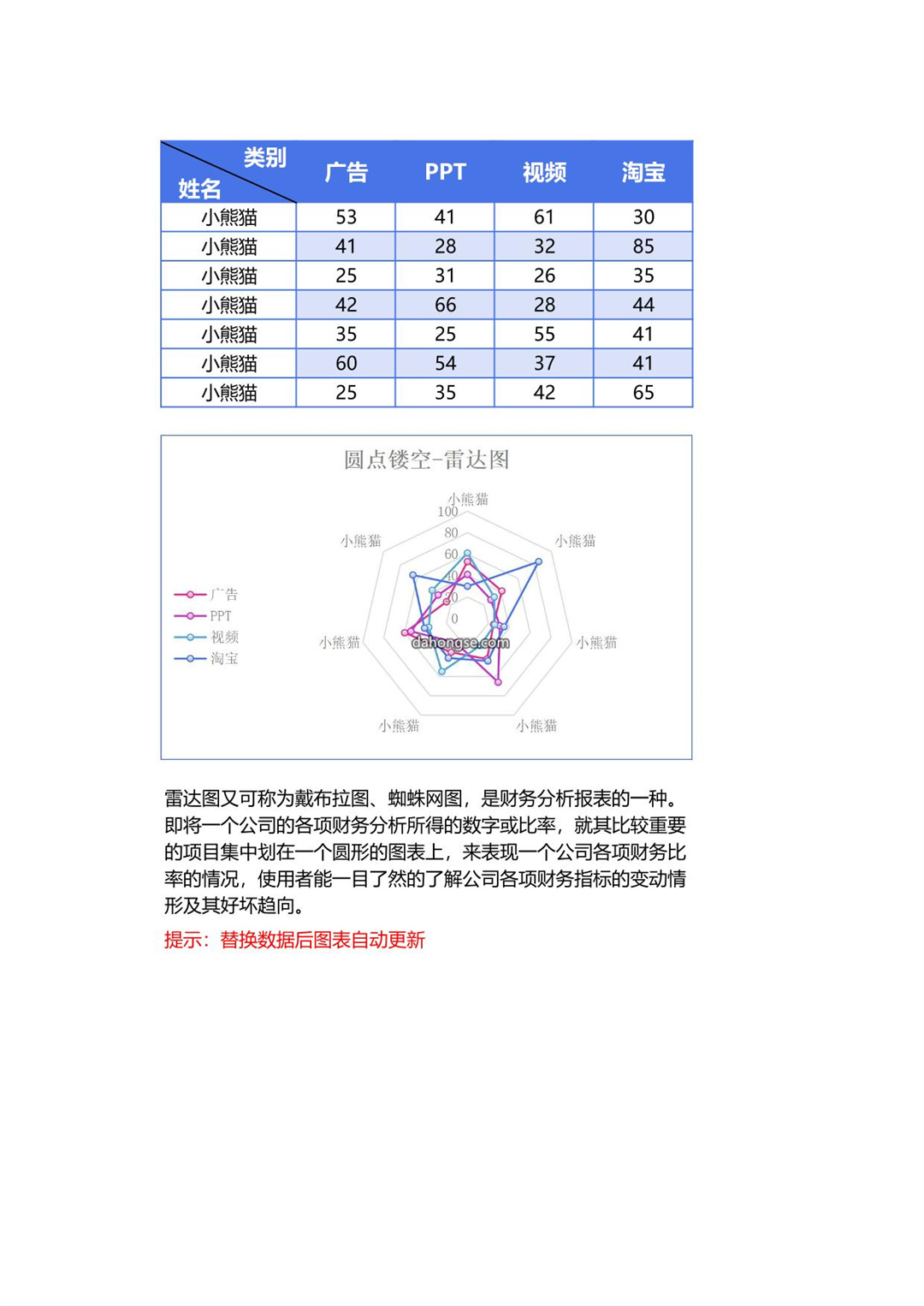 蓝色镂空雷达图excel模板