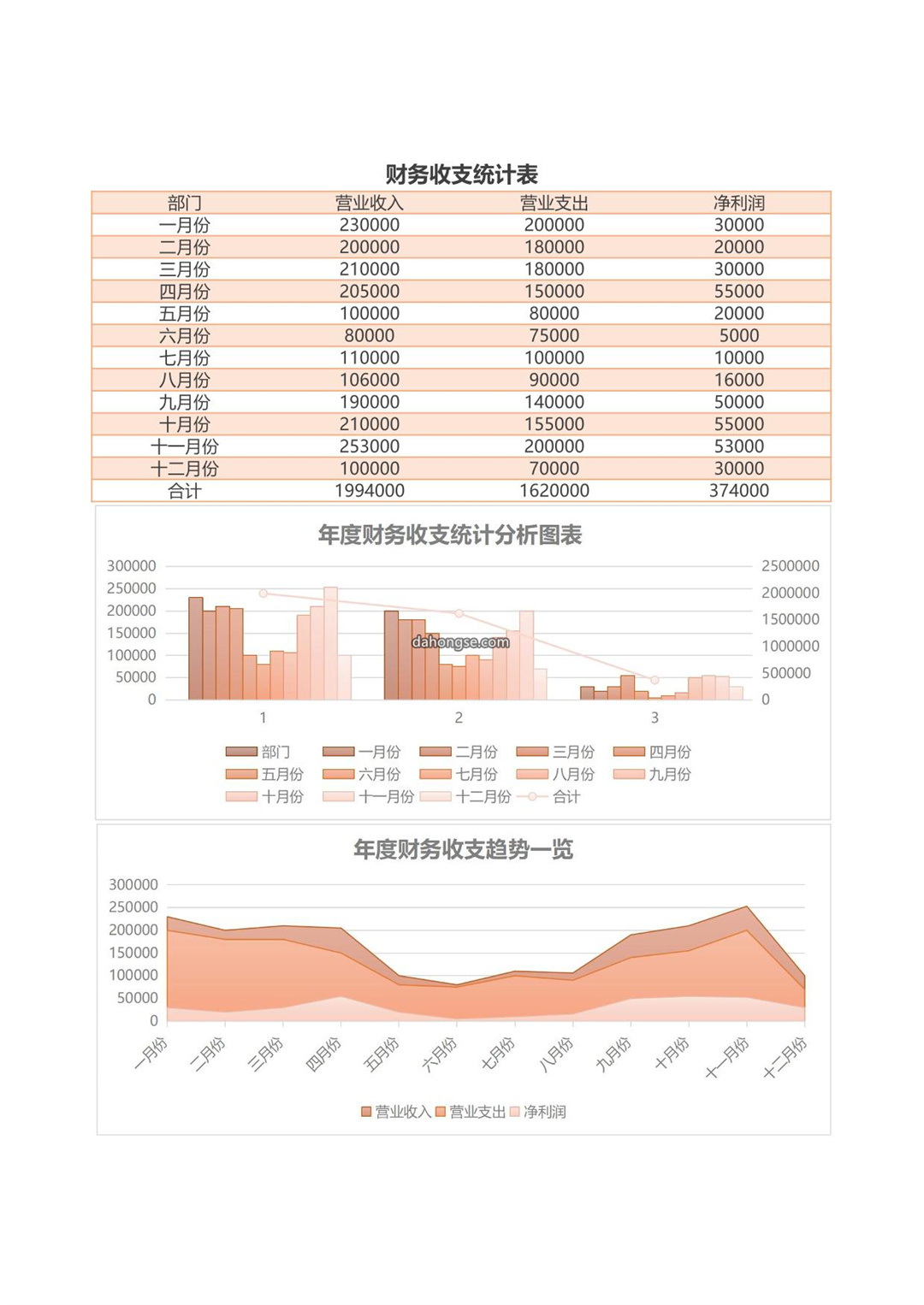 财务收支统计表