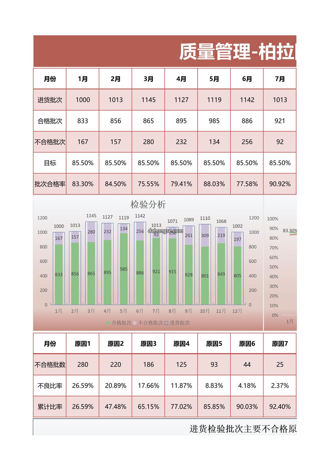 质量管理柏拉图分析excel模板