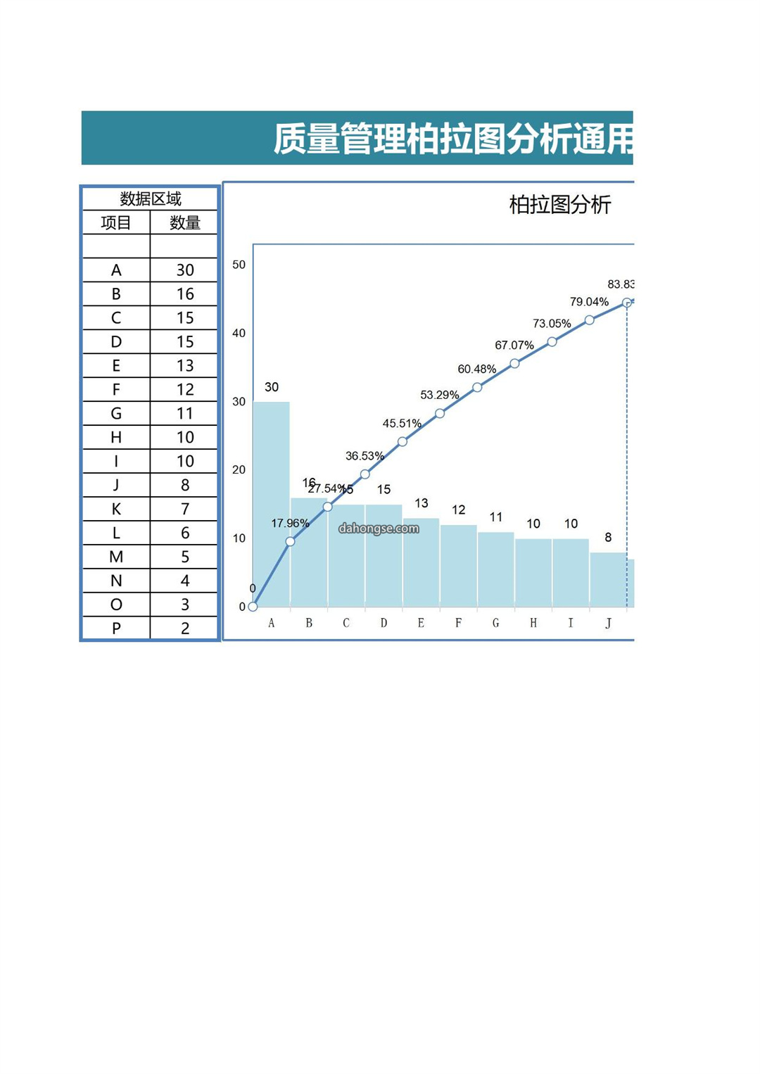 质量管理柏拉图分析通用excel模板模板