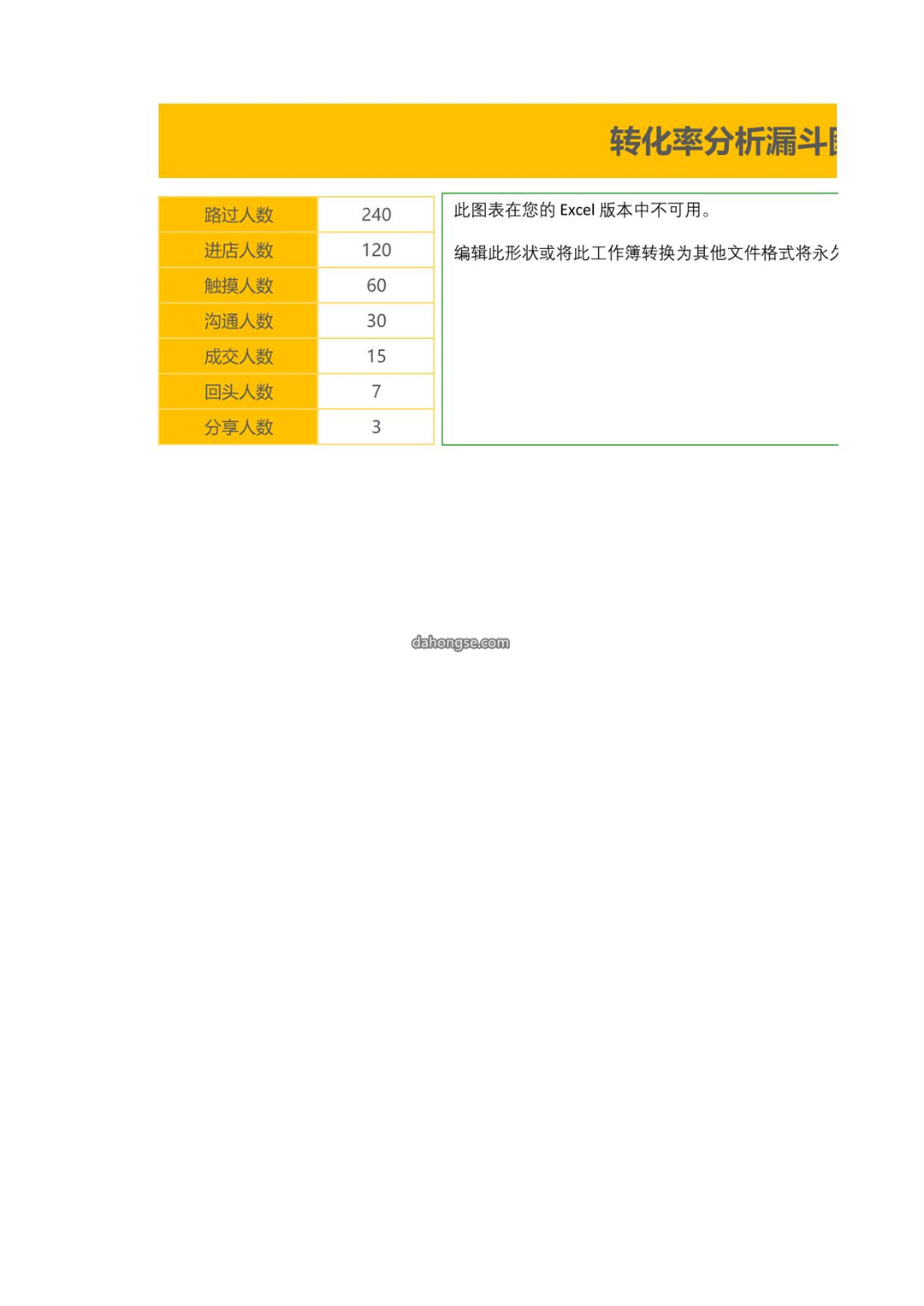 转化率分析漏斗图