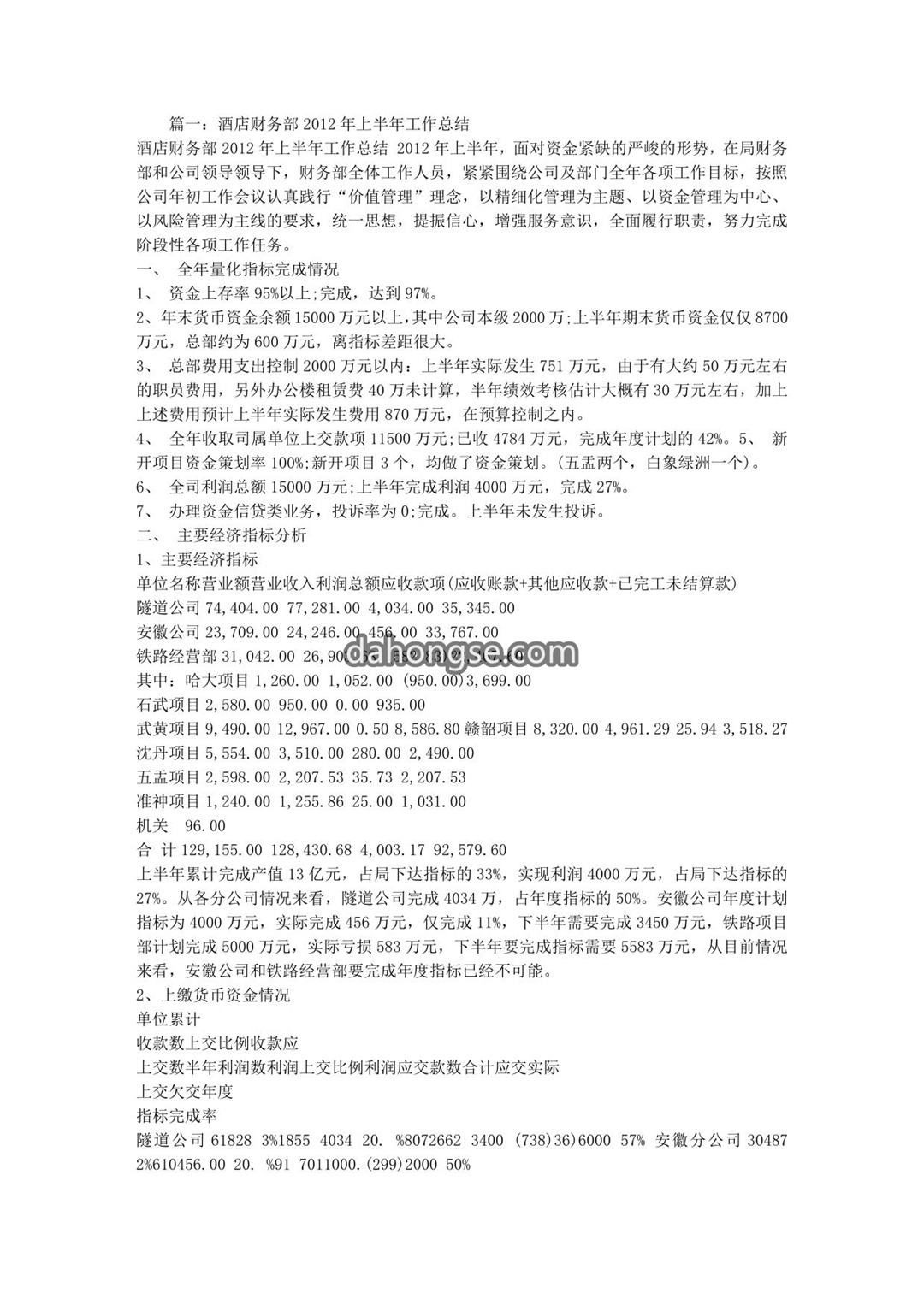 酒店财务部上半年工作总结