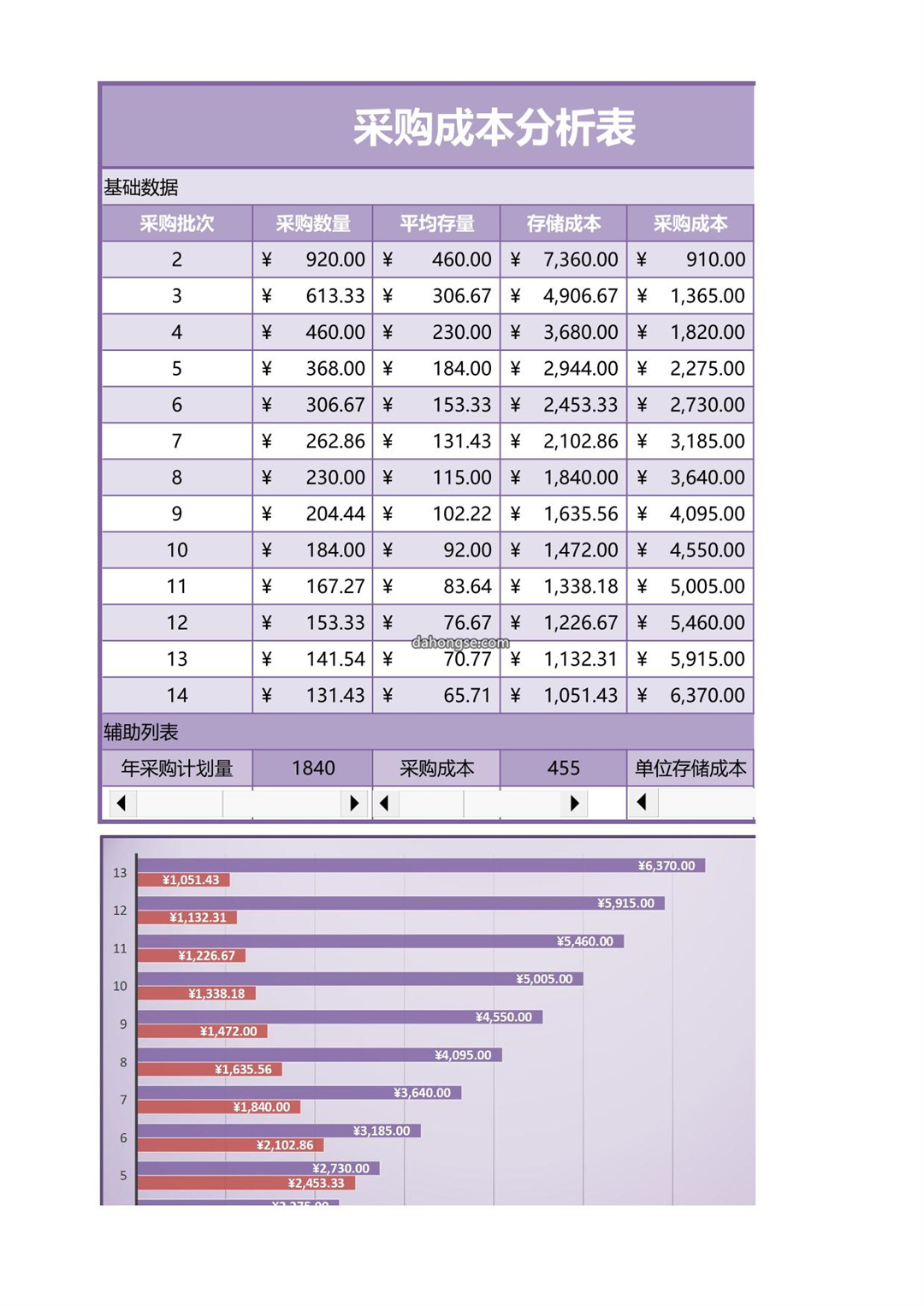 采购成本分析表
