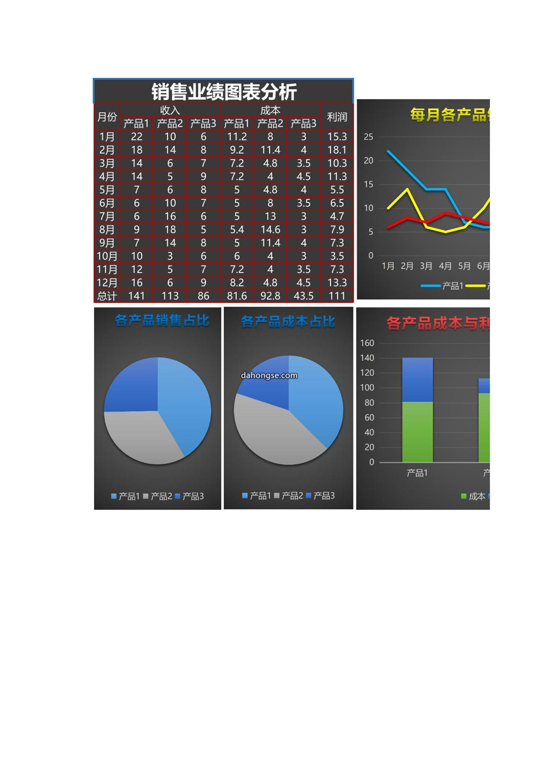 销售业绩分析表Excel模板