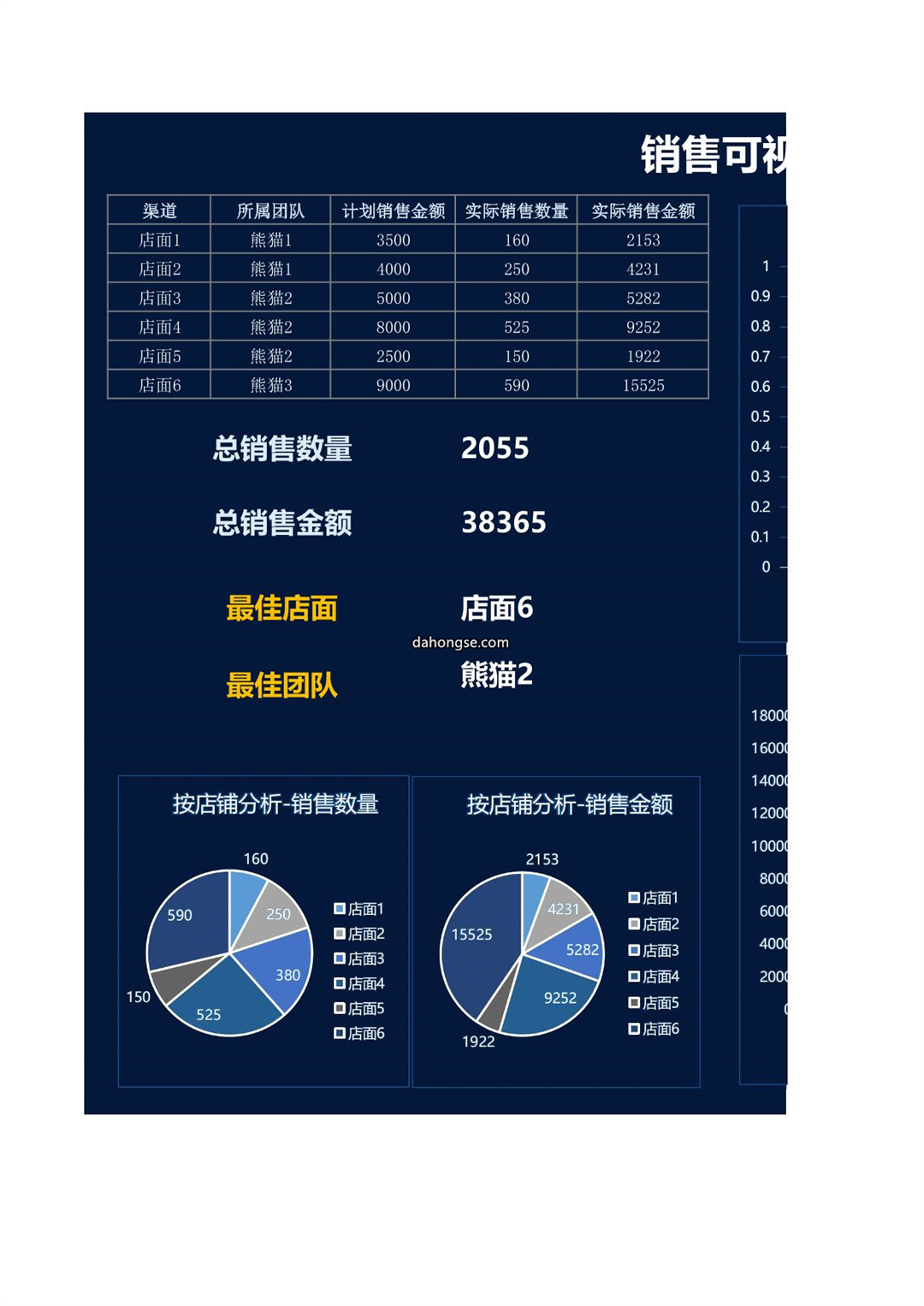 销售可视化报表