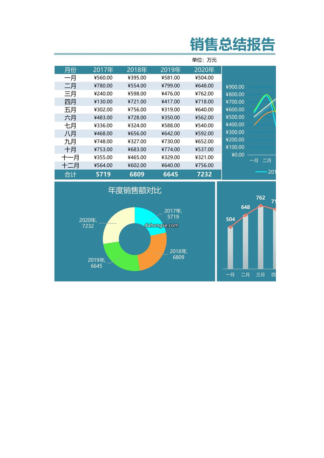 销售总结报告