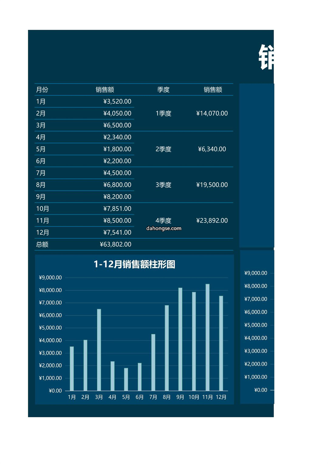 销售数据分析可视化