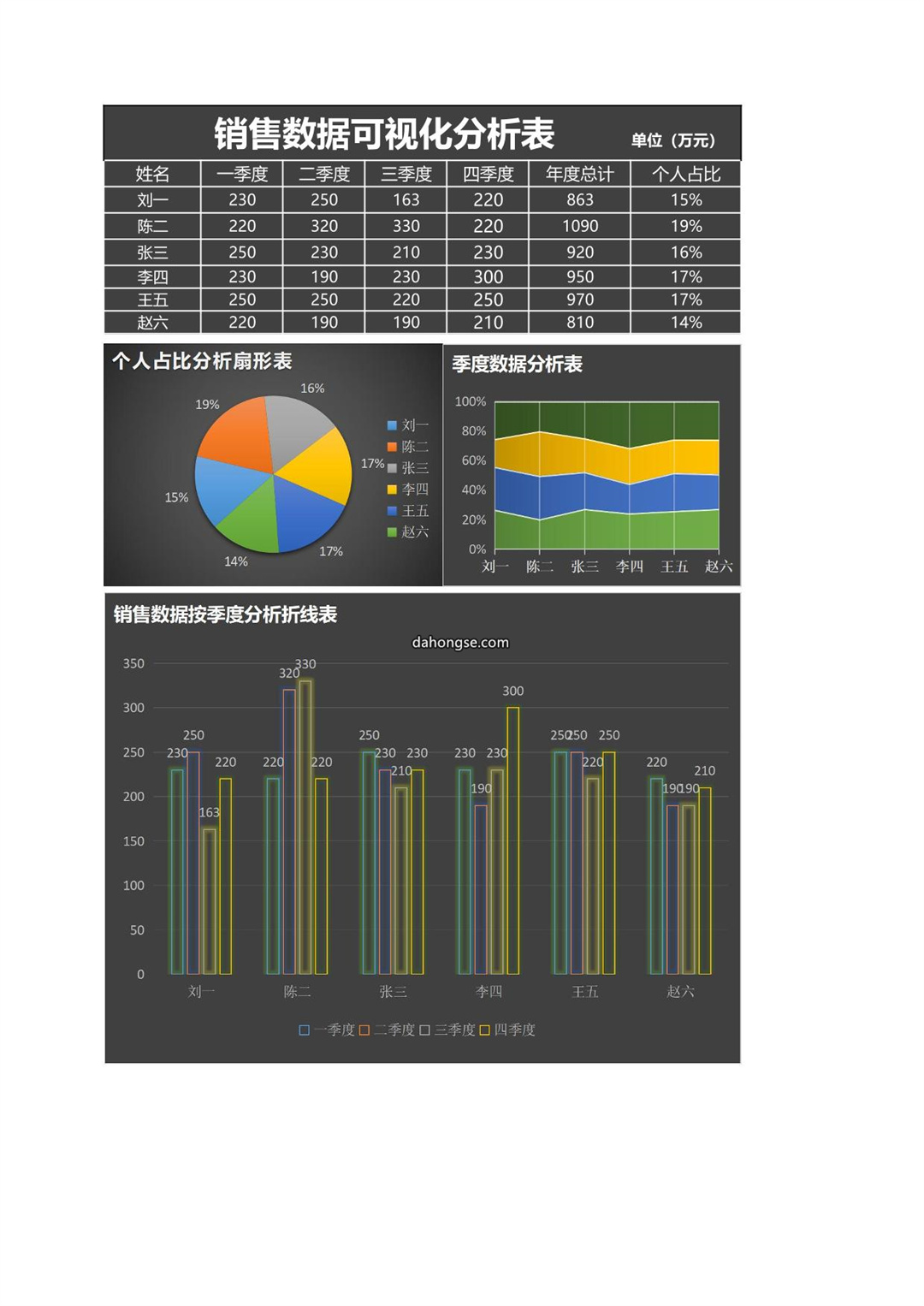 销售数据可视化分析表