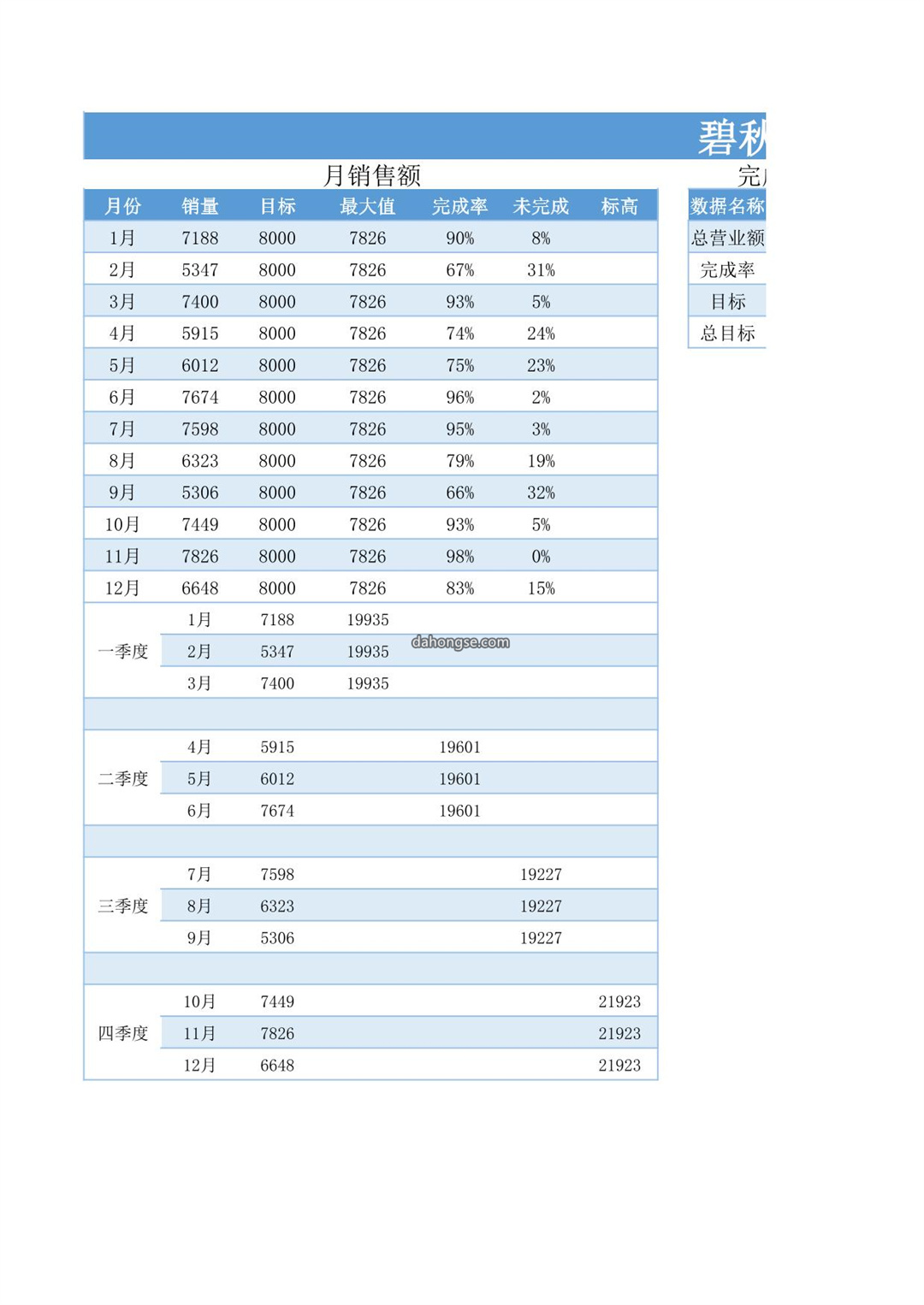 销售数据可视化图表