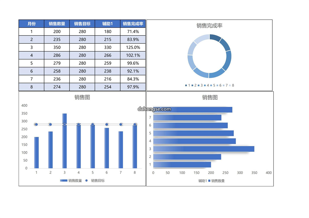 销售管理图表