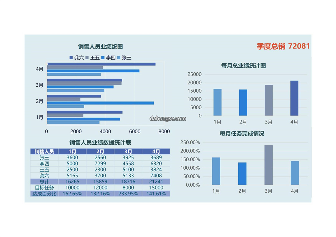 销售统计分析