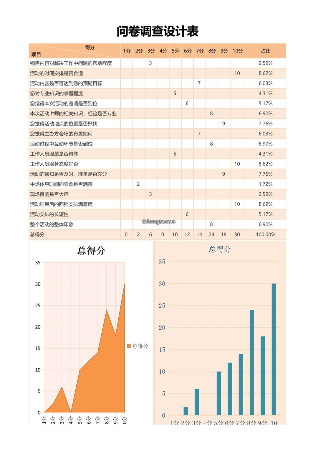 问卷调查设计表