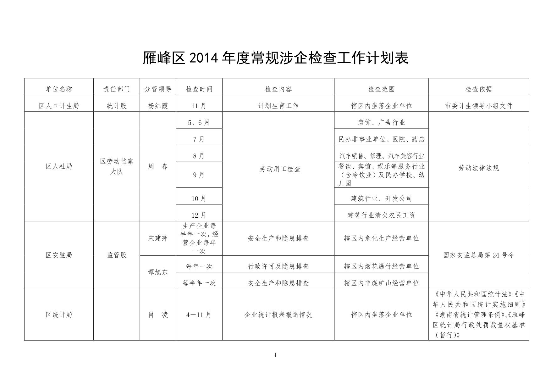 雁峰区2014年度常规涉企检查工作计划表