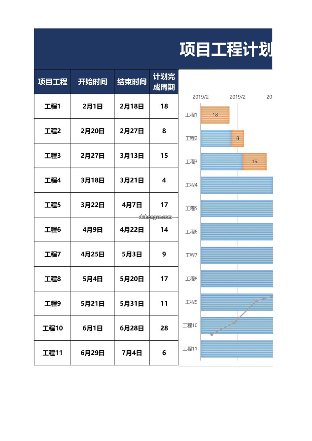 项目工程计划甘特图