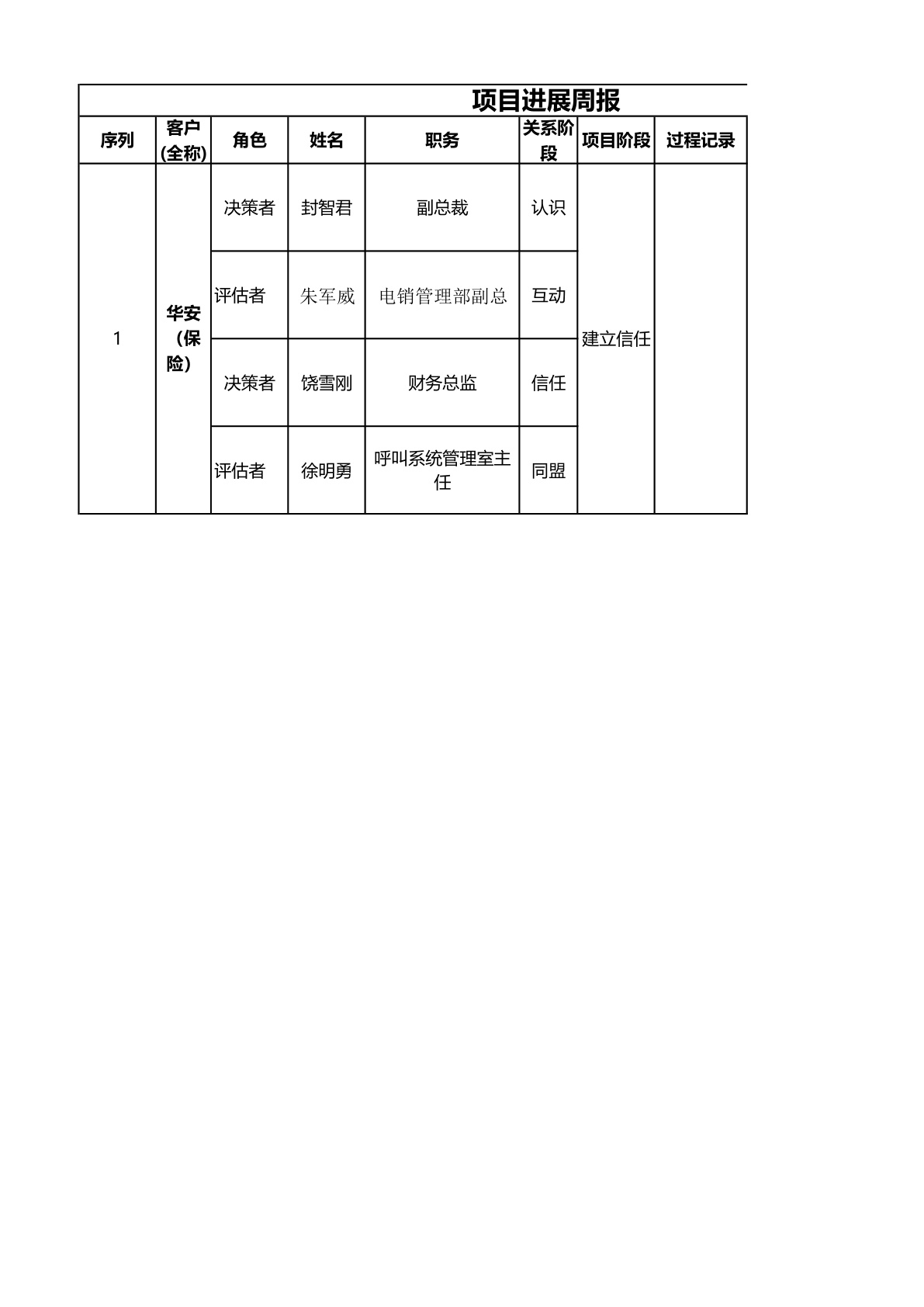项目进展周报（XX)