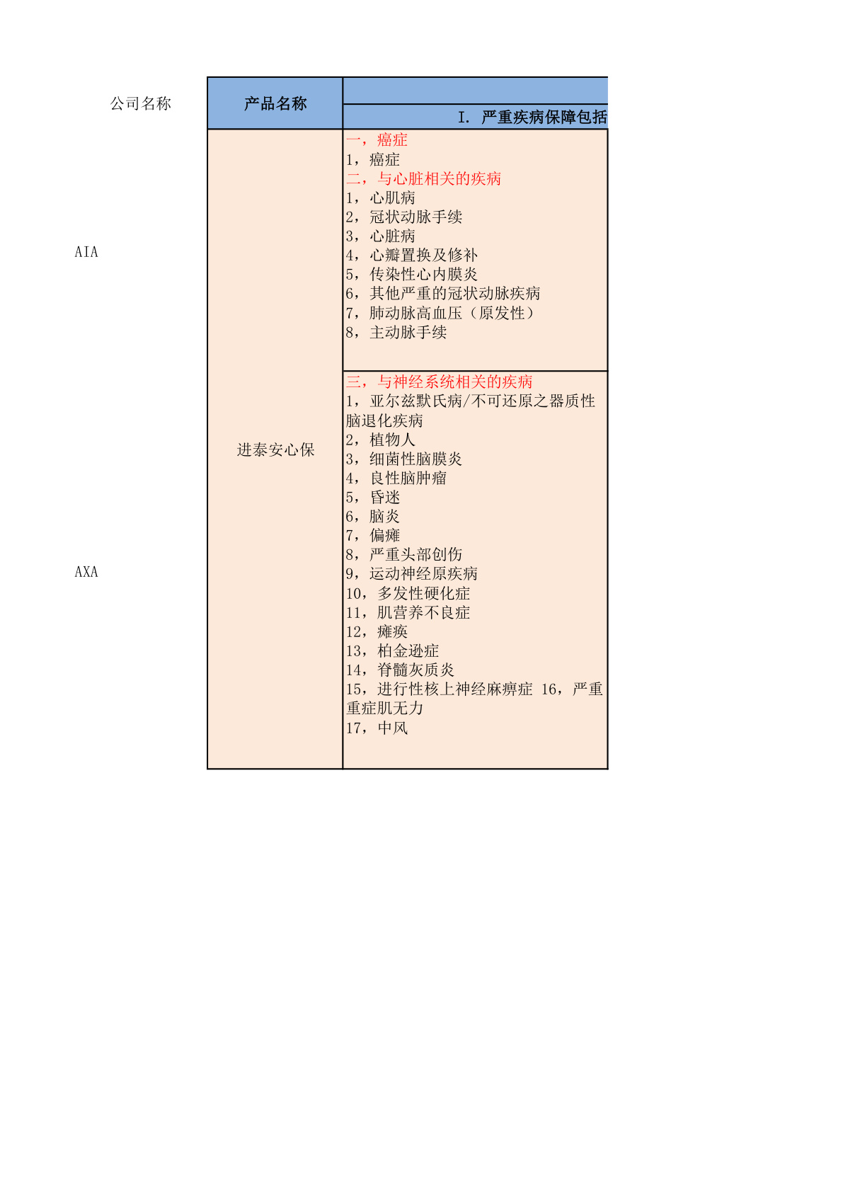 香港保险公司条款比较