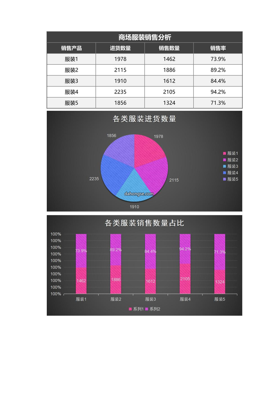 黑色时尚产品销售分析图excel模板
