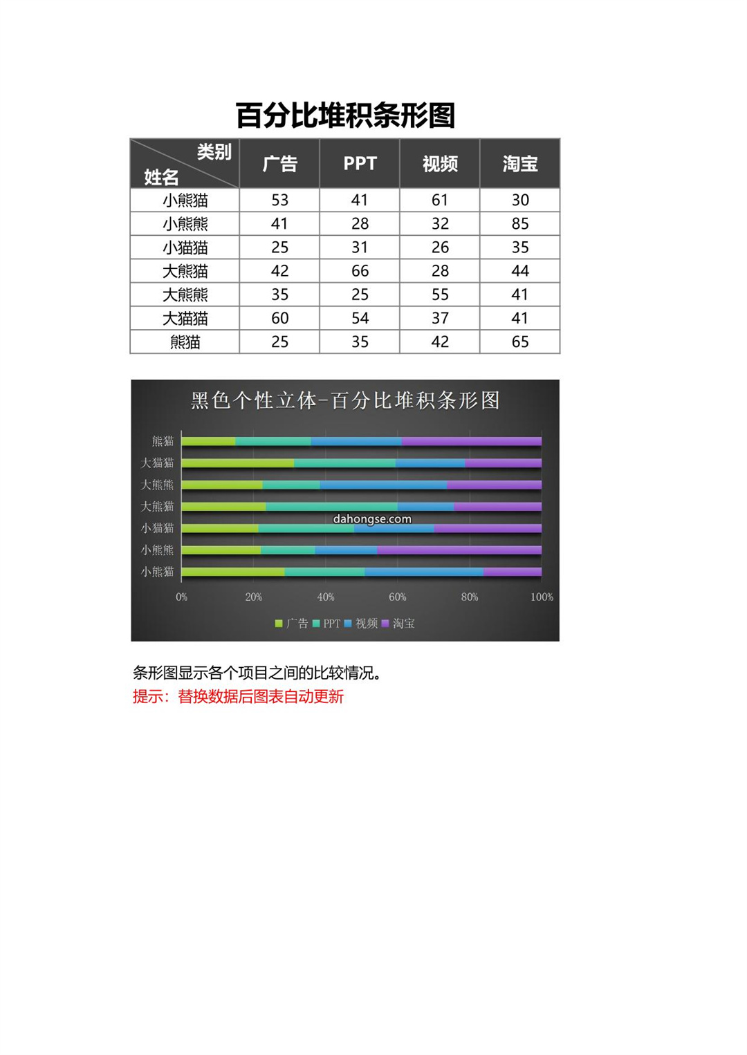 黑色炫彩百分比堆积条形图excel模板